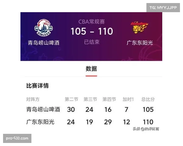 青岛崂山啤酒客场首胜北京北汽 韦瑟斯庞关键球终结11连败